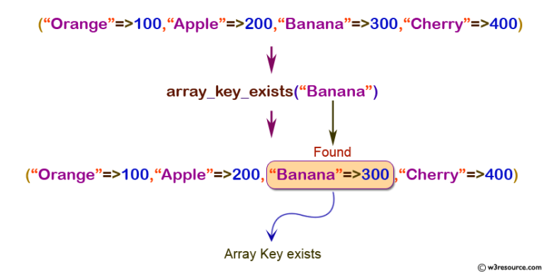 React Js Check If Key Exists In Array