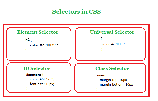 what-is-selector-and-universal-selector-devops-sre-devsecops