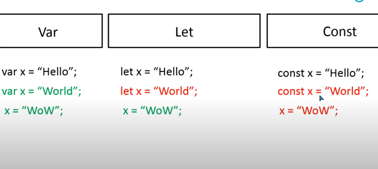 difference-between-var-let-and-const-in-javascript-devops-sre