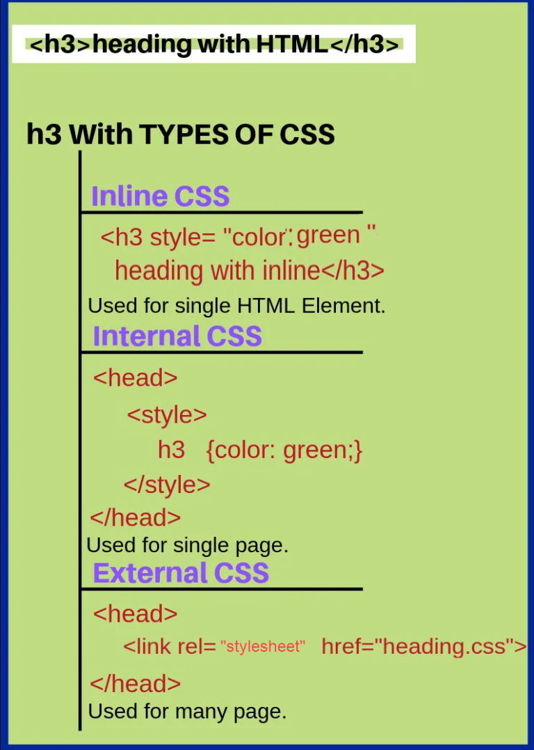 how-to-add-css-in-html-devops-sre-devsecops